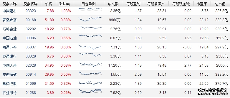 金鹰中证港股通高股息投资指数D