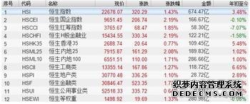 和林微纳：重新向香港联交所递交H股发行及上市的申请