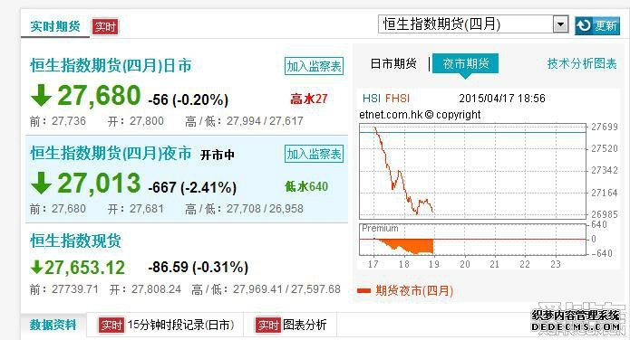 恒生指数停盘了吗