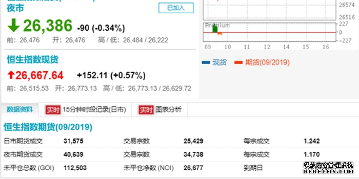 富时中国A50指数期货直线%