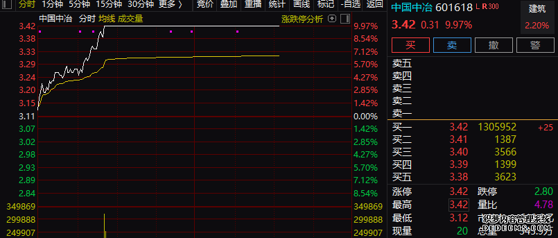 华泰证券(06886)最新价格_行情_走势图—东方财富网