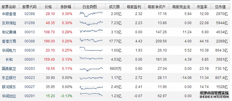 港股早报｜美伊缓和言论带动隔夜美股大涨 南向资金首季净买入超2200亿港元