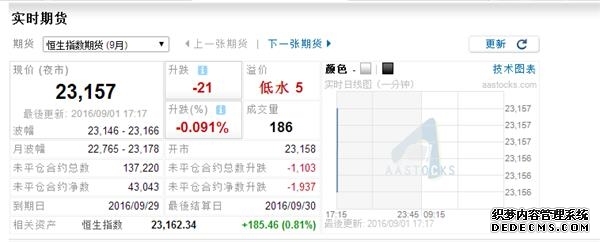 汇添富恒生指数(QDII-LOF)A