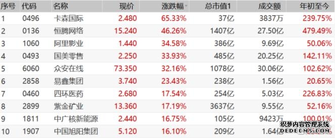 香港交易所(00388)最新价格_行情_走势图—东方财富网