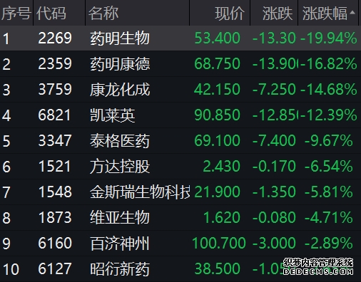 价位：记录了不同时间点对应的H股价位。如2024年10月8日（为这个1号最后一次建仓日期）网格号1对应的价位是1016；2025年1月10日网格号7对应的价位是09