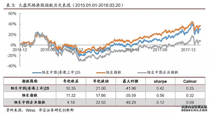 【官网】嘉实H股指数(QDII-LOF)(160717)_热门基金投资理财方法-嘉实基金