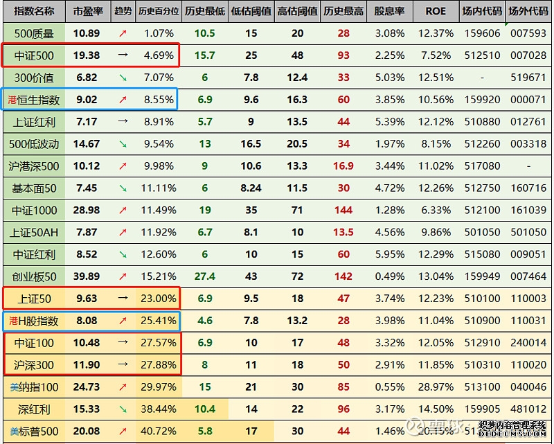 基金周报（2026）：内外权益市场周内表现较好黄金及铜价持续小幅上行